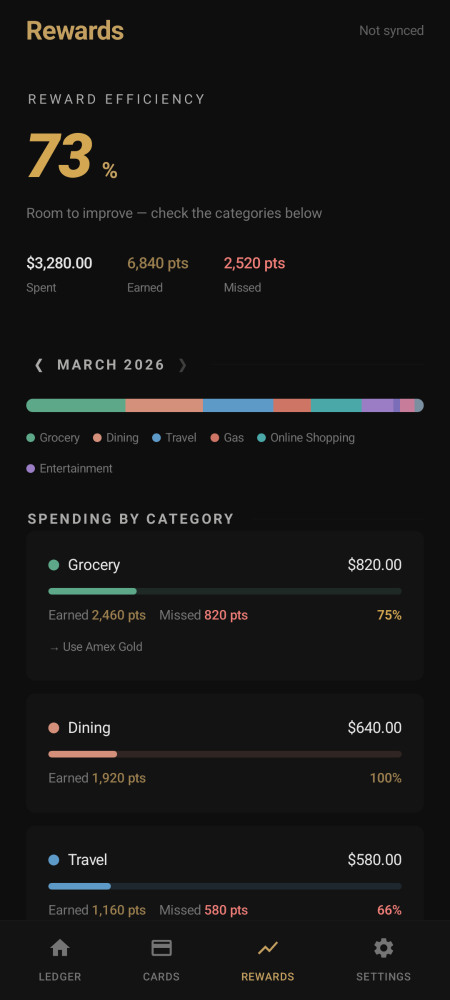 RewardRoute spending insights with category breakdown